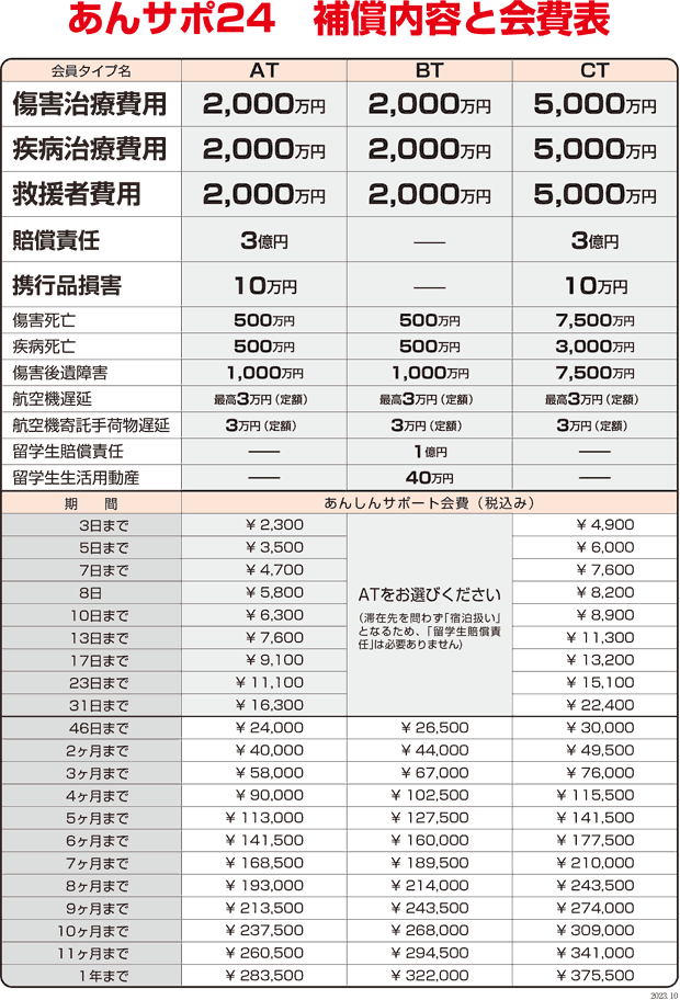 あんしんサポート24　補償内容と会費